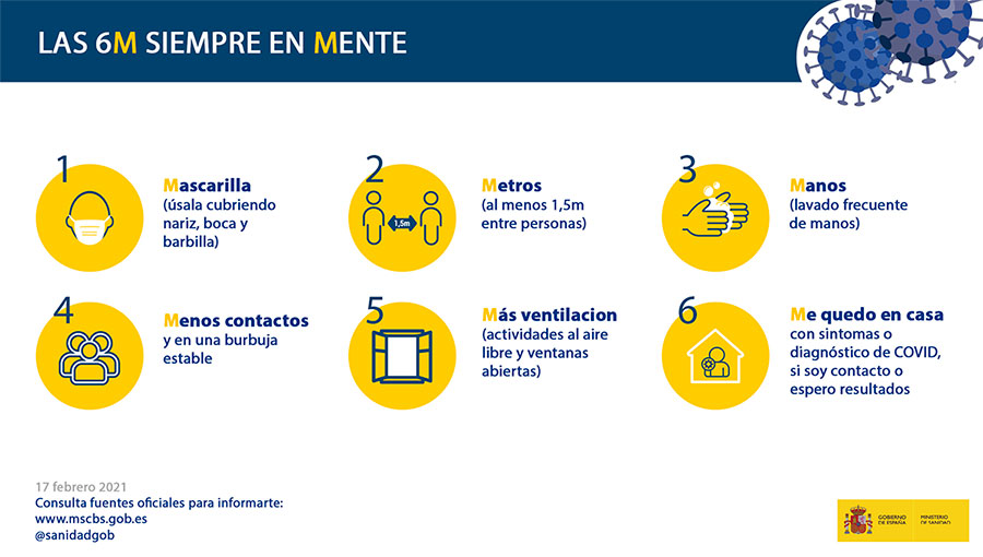 Cartel informativo 6M - Mascarilla