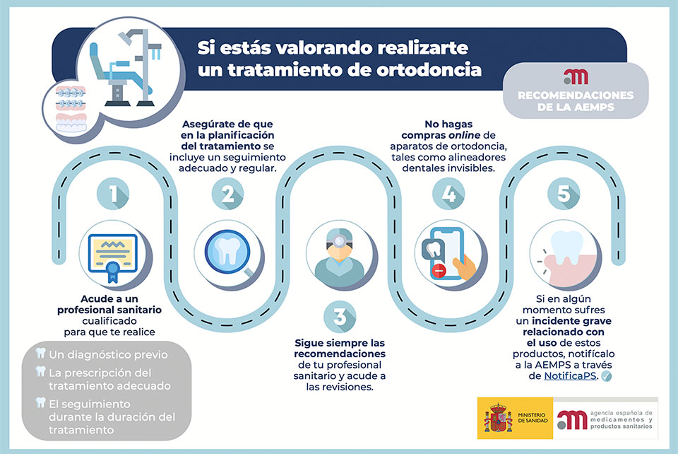 Cartel informativo ortodoncia